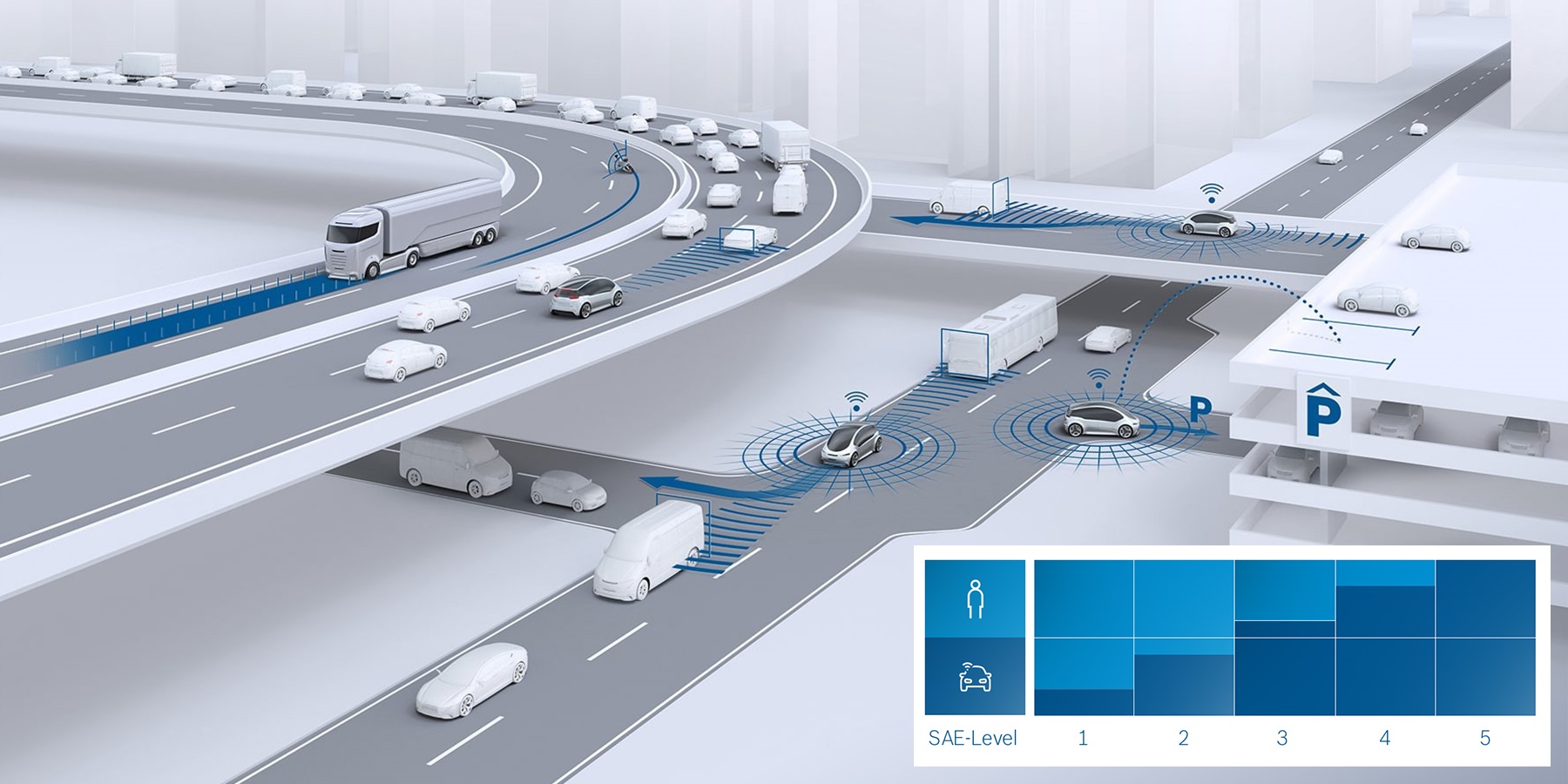 Software development autonomous vehicles (image credit: Bosch)