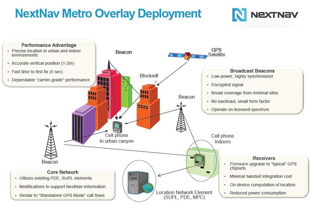 Figure 1: NextNav Metro overlay deployment