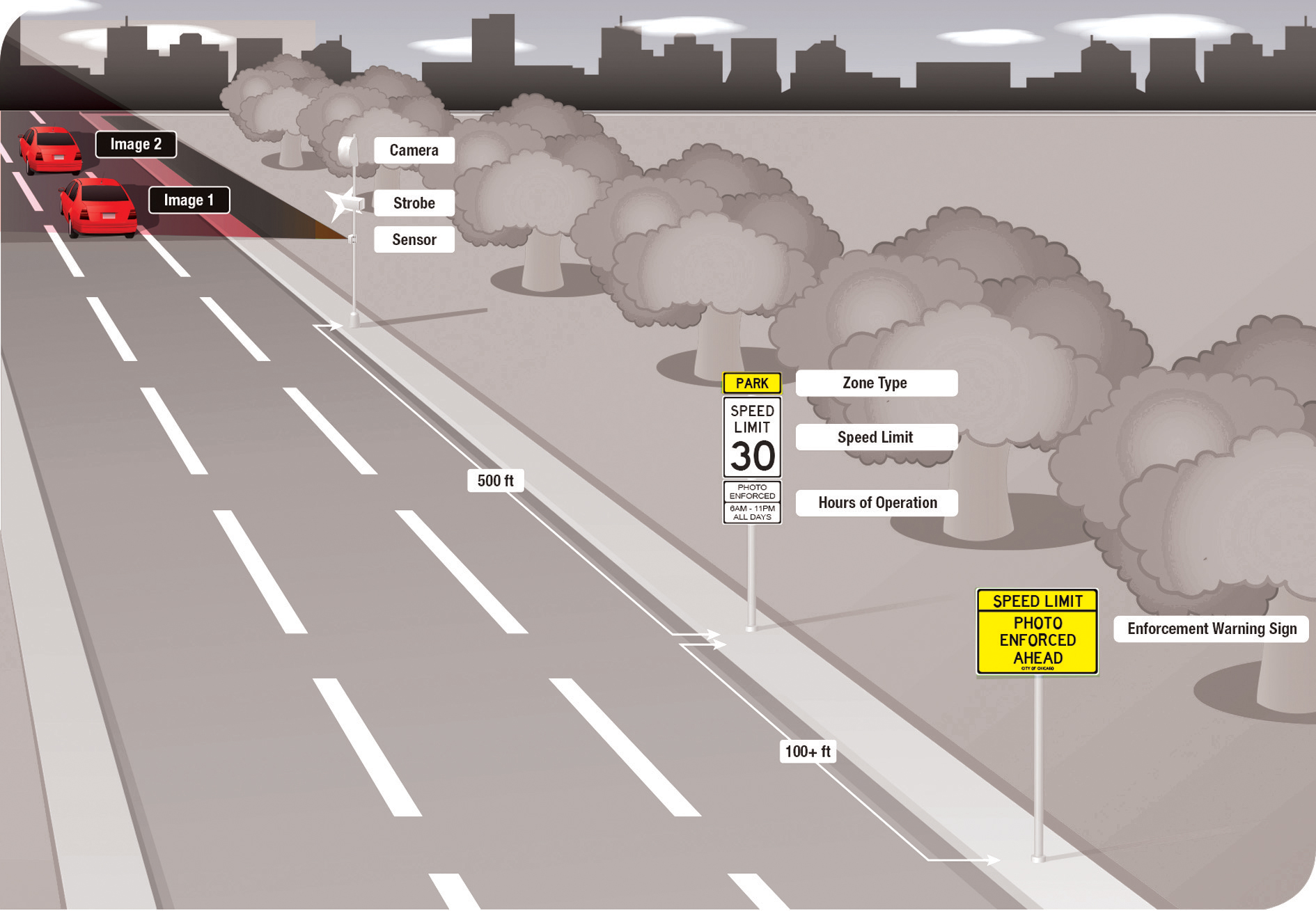 Automated enforcement tames speeders in Chicago’s Children’s Safety