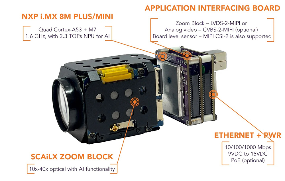 SCAiLX-ZB Egde AI Camera