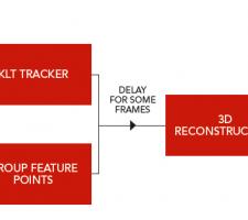 Schematic representation of the 3d reconstruction and counting system.