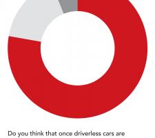 Pie chart cars should be banned