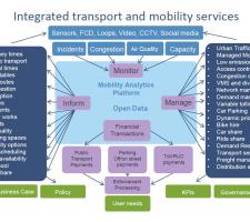 Integrated transport and mobility services