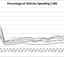 The results of average speed enforcement on Scotland's A9 are easy to see..jpg