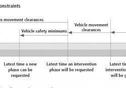 Queensland emergency vehicle intervention timng constraints