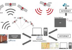 EGNOS GPS accuracy reliability Galileo